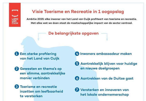 Visie Toerisme & Recreatie vastgesteld door gemeenteraad