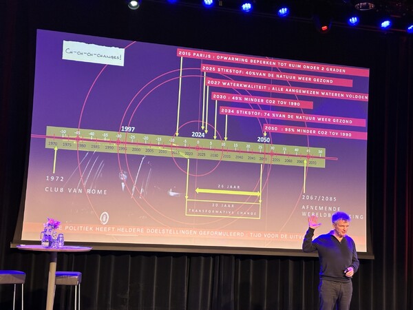 Visie avond over economie Land van Cuijk druk bezocht