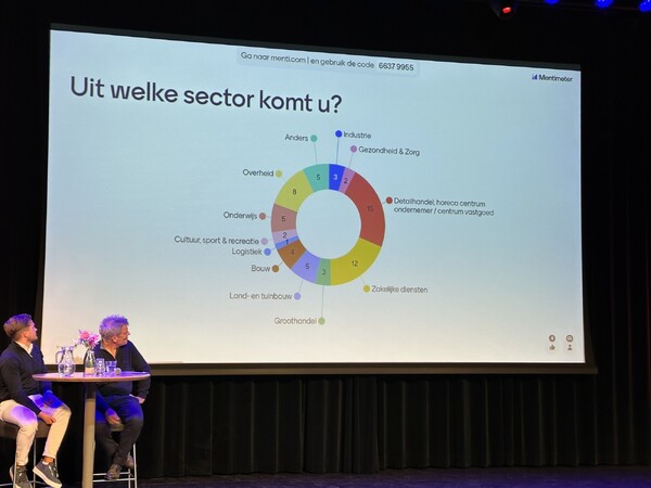 Visie avond over economie Land van Cuijk druk bezocht