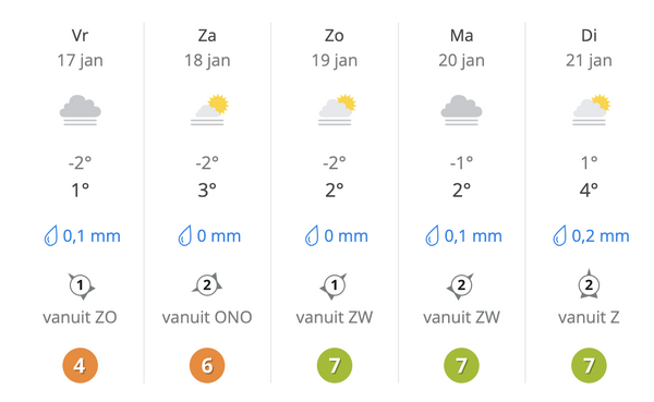 Weerbericht voor het Land van Cuijk