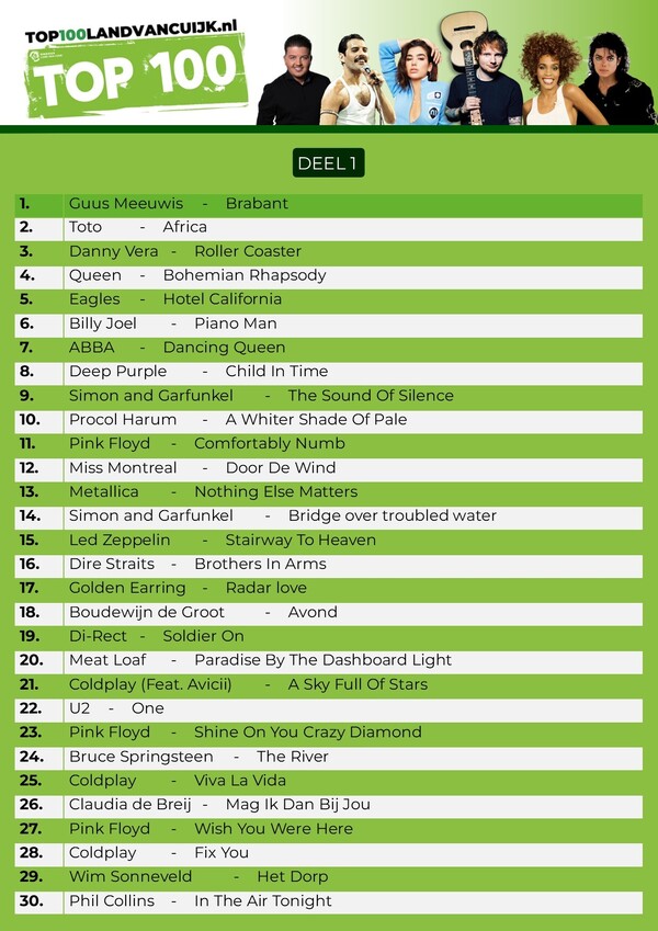 Omroep Land van Cuijk presenteert: De Top 100 Land van Cuijk – editie 2023