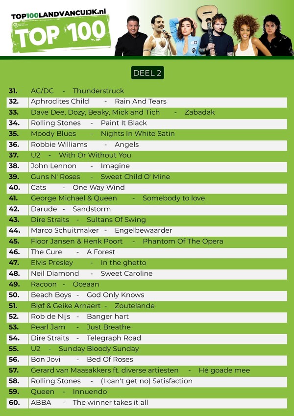 De Top 100 Land van Cuijk – editie 2023