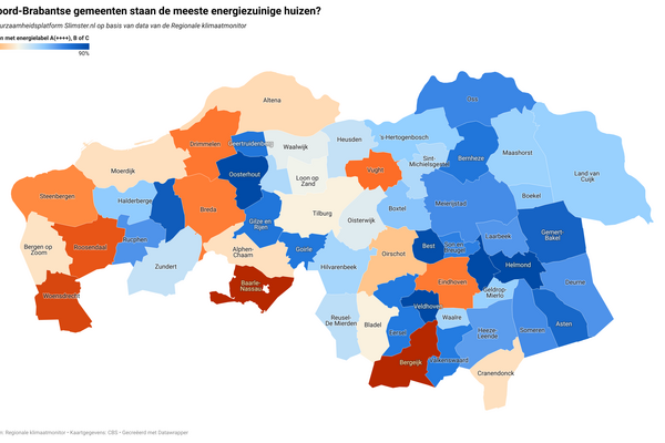 Bijna 80% van de woningen in het LvC heeft energielabel C of hoger