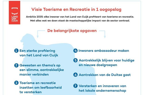 Visie Toerisme & Recreatie vastgesteld door gemeenteraad